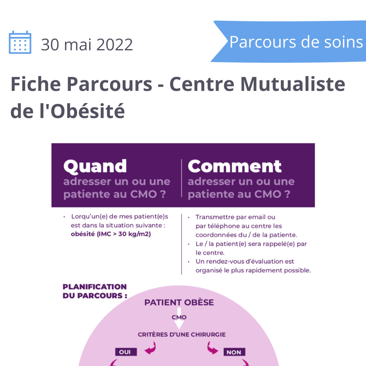 You are currently viewing Fiche Parcours de soins – Centre Mutualiste de l’Obésité